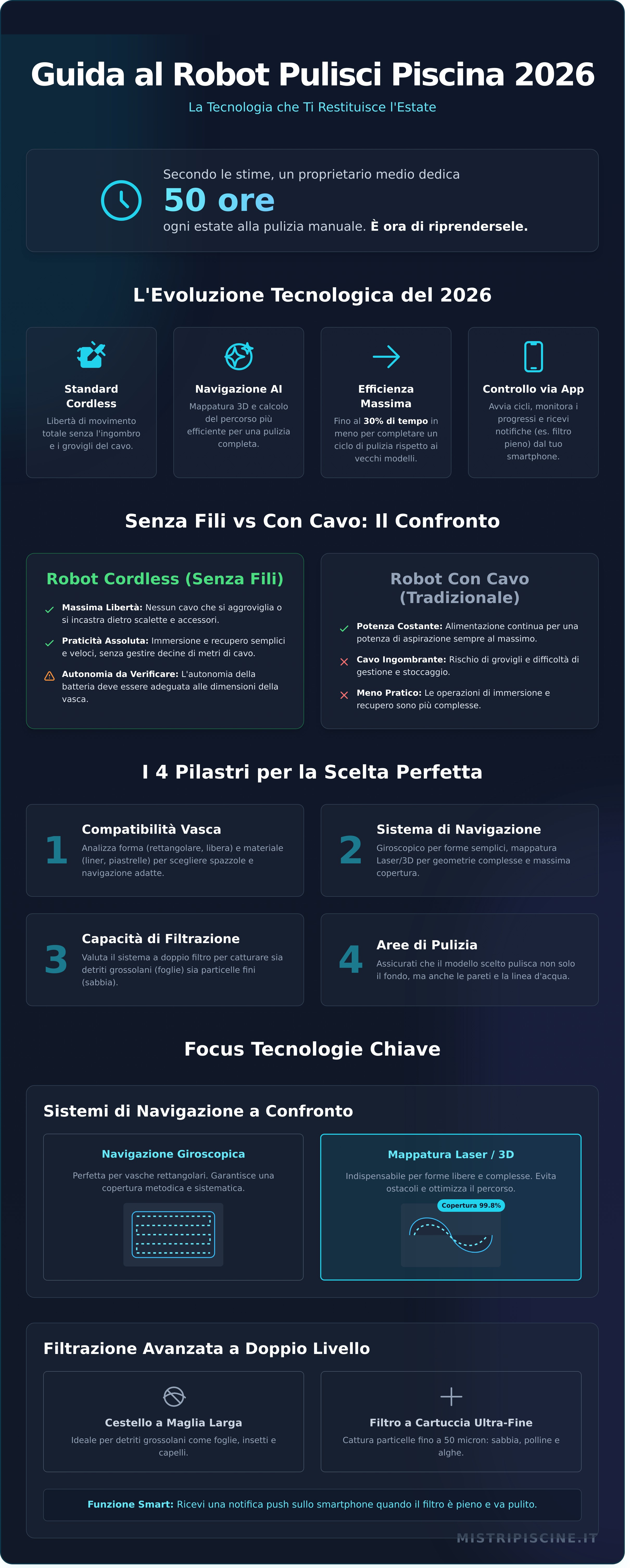 Miglior robot pulisci piscina 2026: Guida definitiva alla scelta per un'acqua cristallina