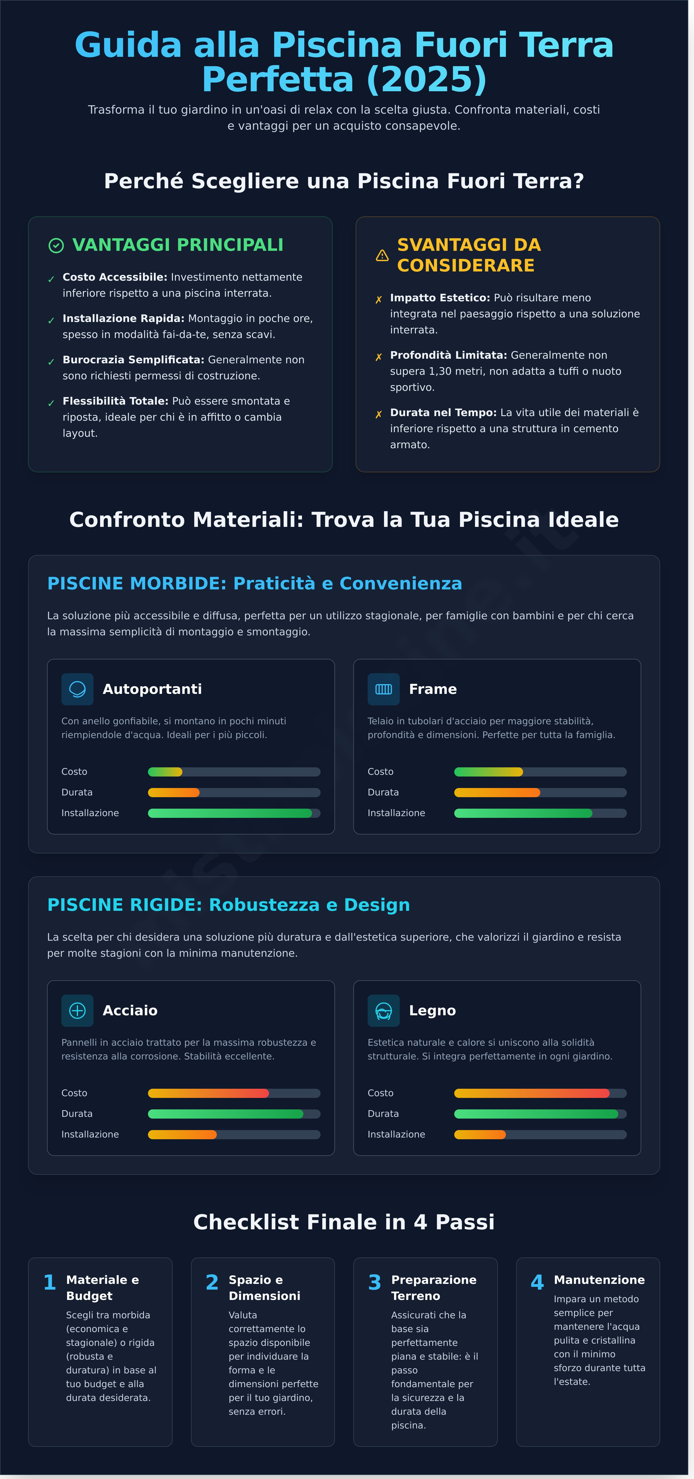 Piscina Fuori Terra: La Guida Completa per Scegliere Quella Giusta (2026)
