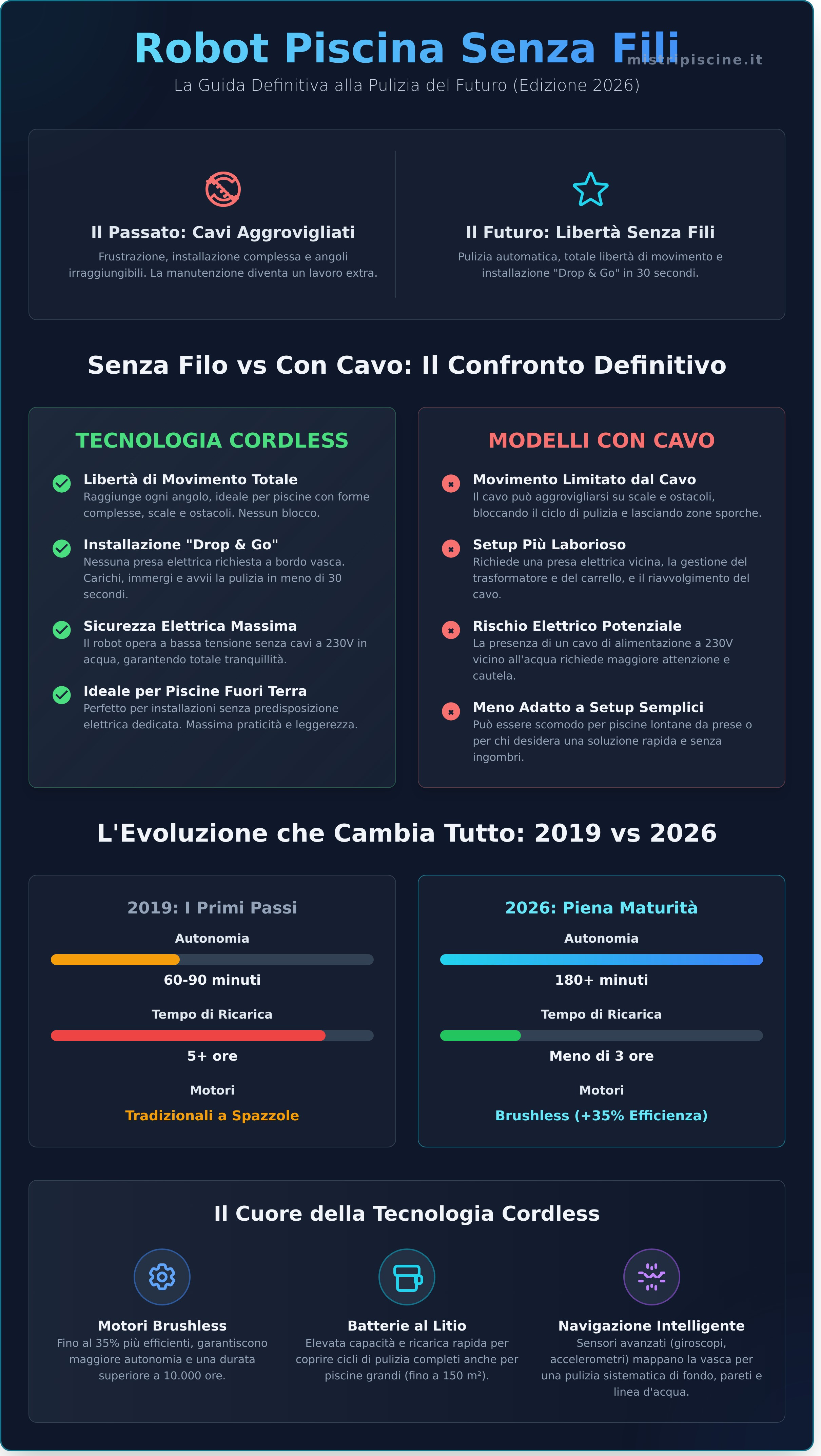 Robot Piscina Senza Fili: Guida Completa e Migliori Modelli 2026